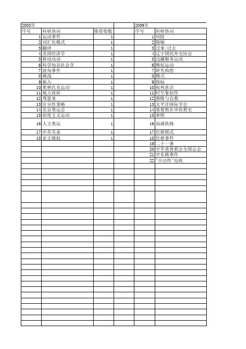 【国家社会科学基金】_运动事件_基金支持热词逐年推荐_【万方软件创新助手】_20140806