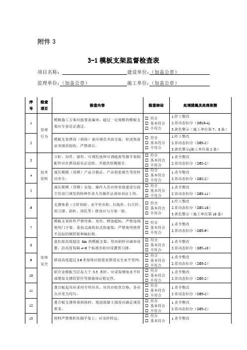 模板支架、脚手架工程监督检查表  