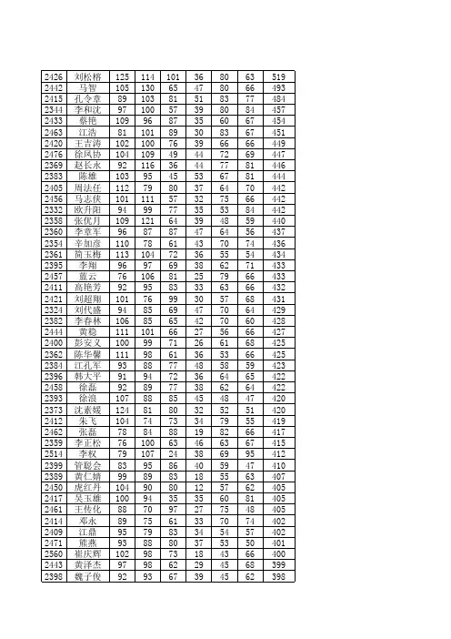 威宁县2013-2014第一学期高中统考成绩册