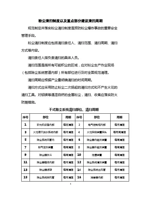 粉尘清扫制度以及重点部分建议清扫周期