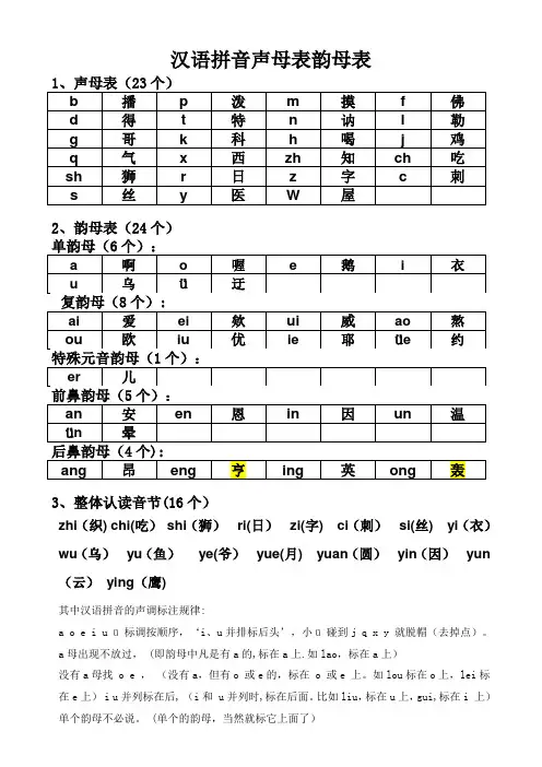 汉语拼音声母韵母全表【范本模板】