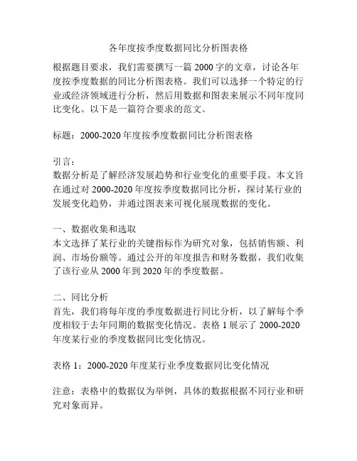 各年度按季度数据同比分析图表格