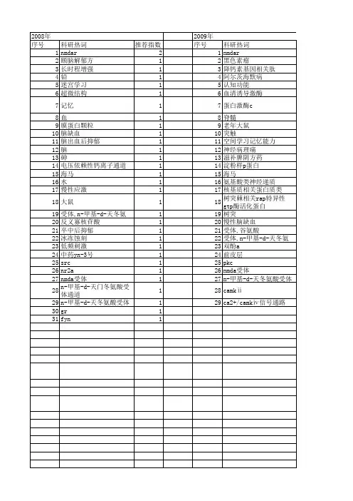 【国家自然科学基金】_nmdar_基金支持热词逐年推荐_【万方软件创新助手】_20140802