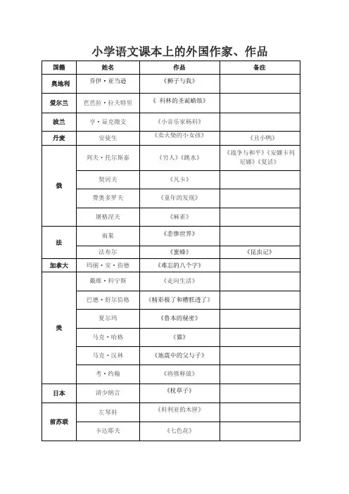 在小学课本上有哪几位外国文学家