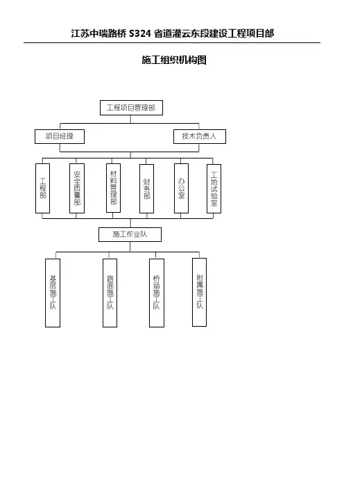 现场施工组织机构框图