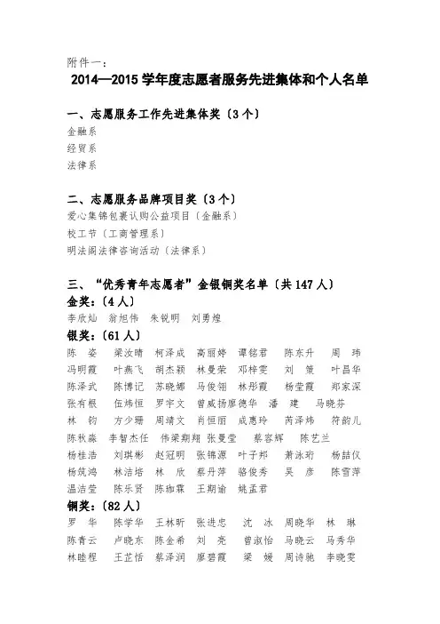 广东金融学院2015年获奖名单