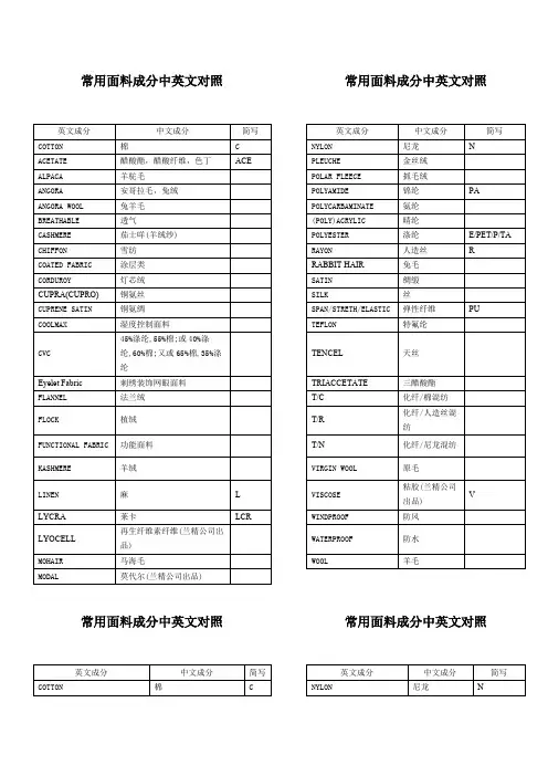 常用面料成分中英文对照