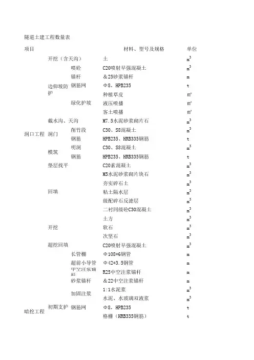 隧道工程数量表