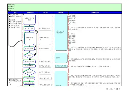 APQP流程