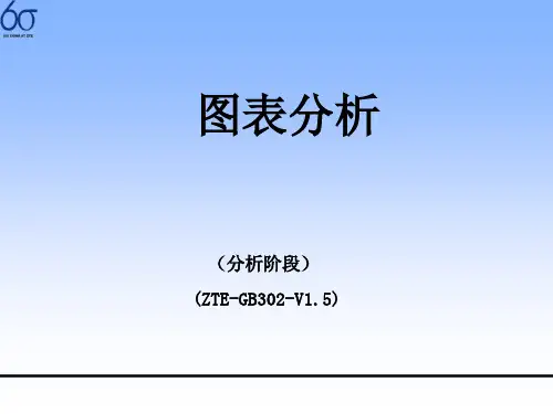 6sigma图表分析(PPT 62张)