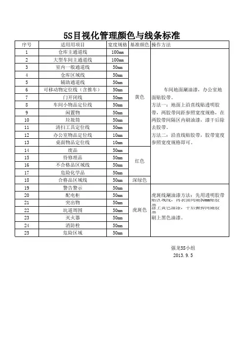 华为6S目视化管理颜色与线条标准