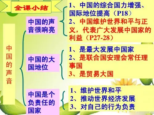 1.2 中国的声音 课件 (5)
