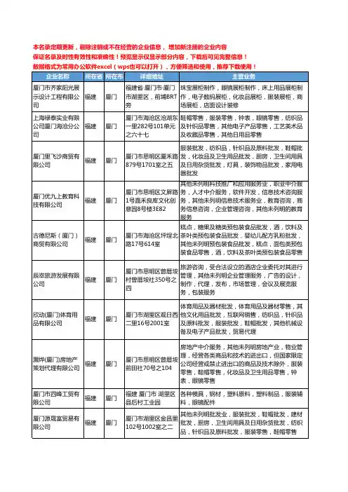 新版福建省厦门眼镜服装工商企业公司商家名录名单联系方式大全131家
