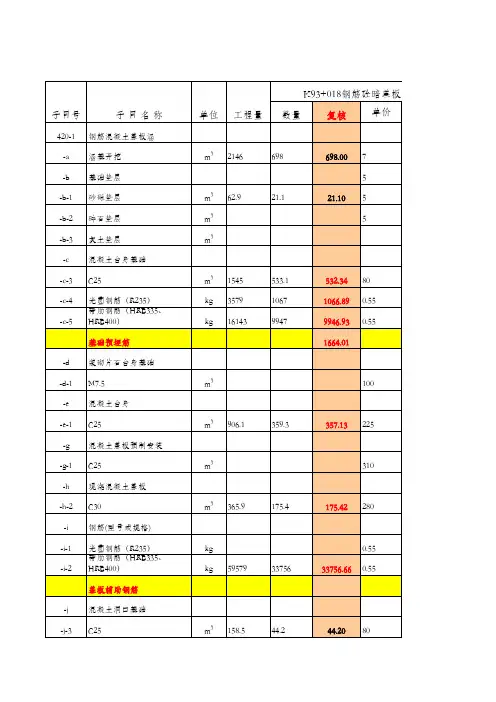 表格模板-复核后3标涵洞单价统计表8月 精品