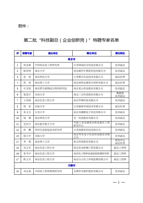 2014年江苏科技副总名单