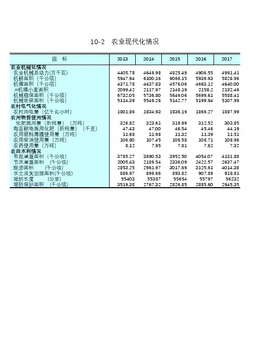 江苏统计年鉴2018社会经济发展指标：农业现代化情况