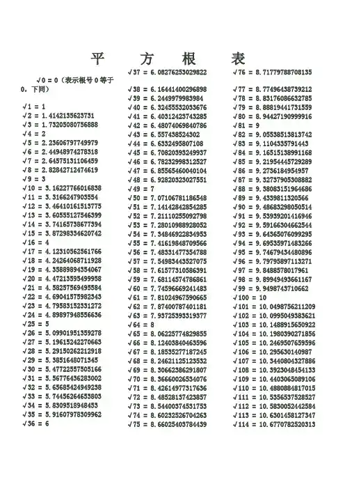 平方根立方根表
