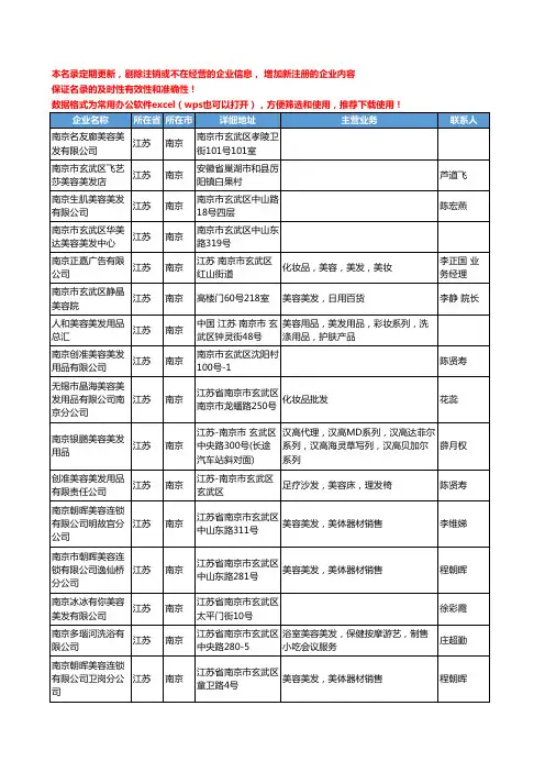 2020新版江苏省南京个人护理工商企业公司名录名单黄页联系方式大全147家