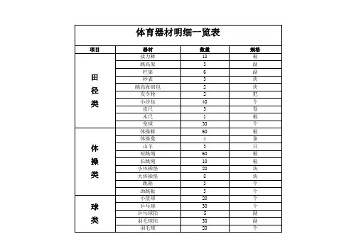 体育、美术器材分类表