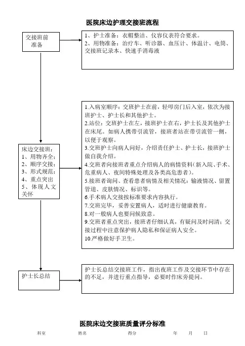 医院床边护理交接班流程及质量评分标准