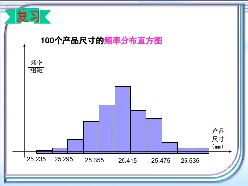 正态分布课件ppt