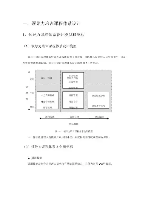 领导力课程标准体系