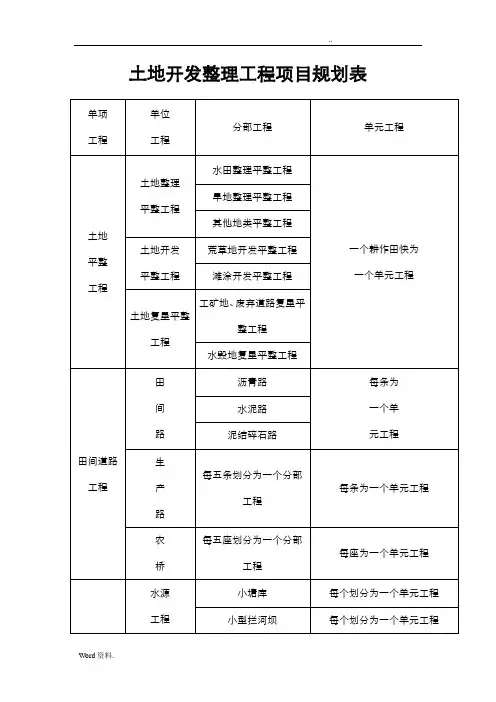 土地开发整理项目工程质量评定表