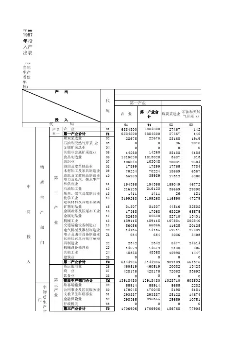 中国1987年投入产出表33部门