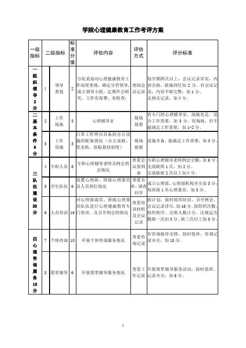 高校心理健康教育含考核方案