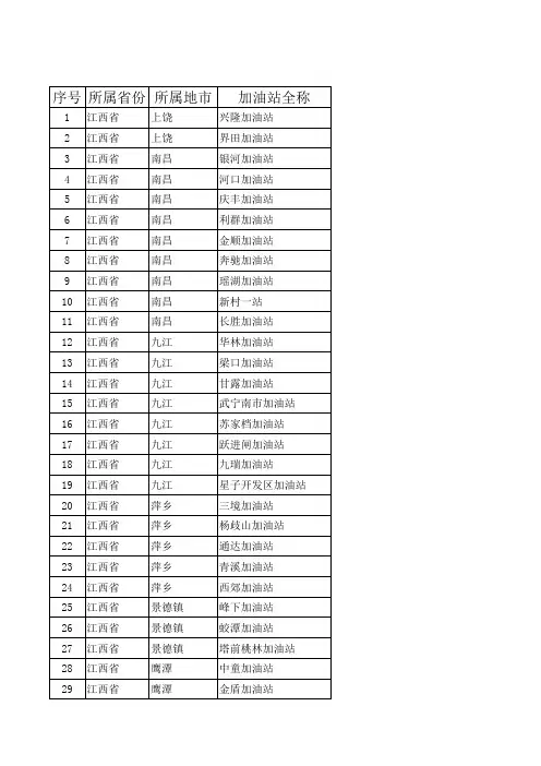 全国各省市中国石油加油站汇总表