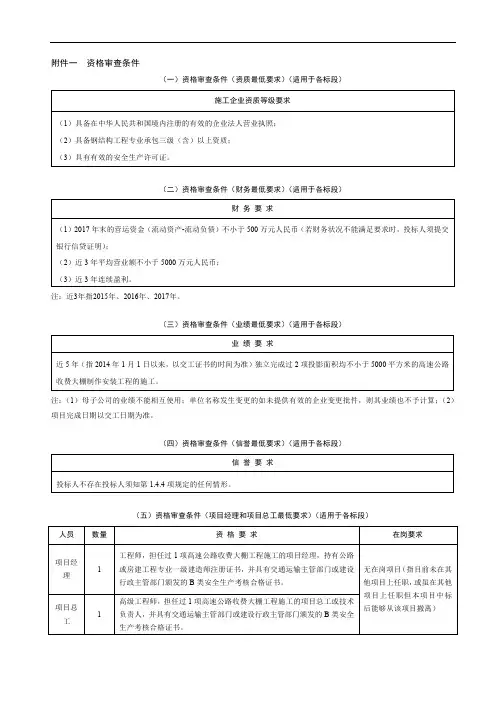 资格审查条件