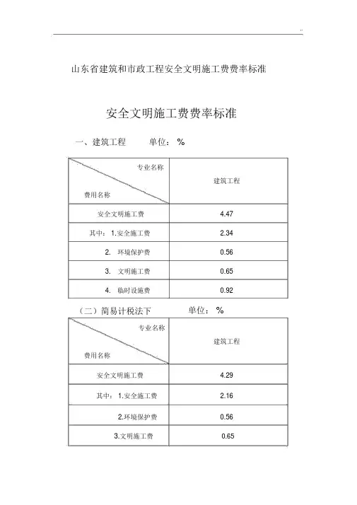 山东省建筑和市政工程安全文明施工费费率标准.docx