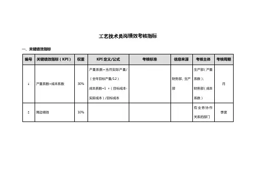 工艺技术员岗绩效考核指标