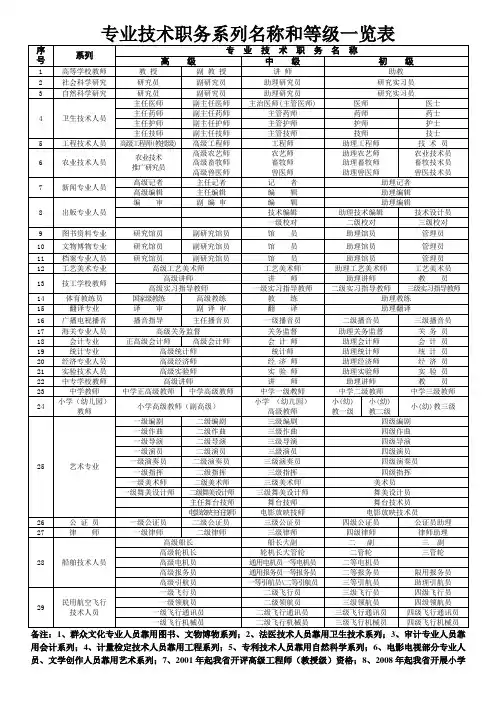 专业技术职务系列名称和等级一览表