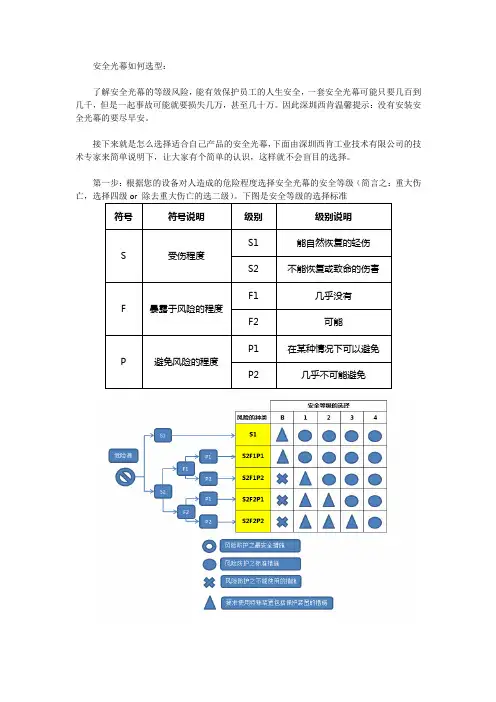 安全光幕如何选型