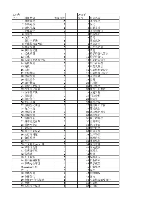 【国家自然科学基金】_随机优化模型_基金支持热词逐年推荐_【万方软件创新助手】_20140802