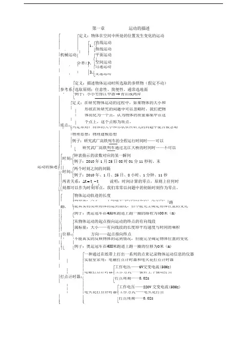 (粤教版)物理必修一知识点总结(精品)
