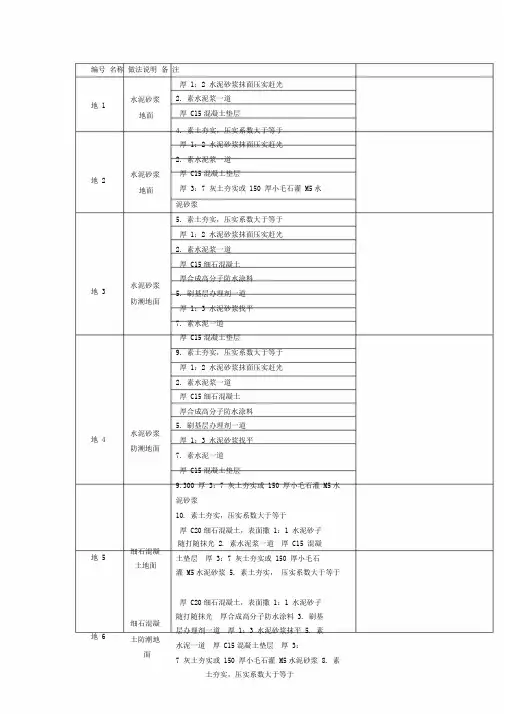 (完整版)L06J002山东省建筑工程做法图集
