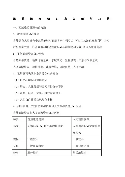 旅游地理知识点归纳与总结