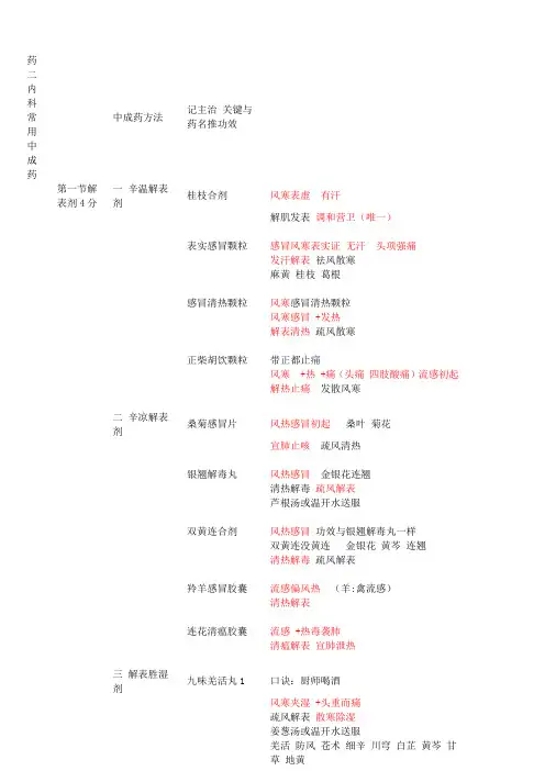 执业药师中药二 中成药考点速记口诀1-10节