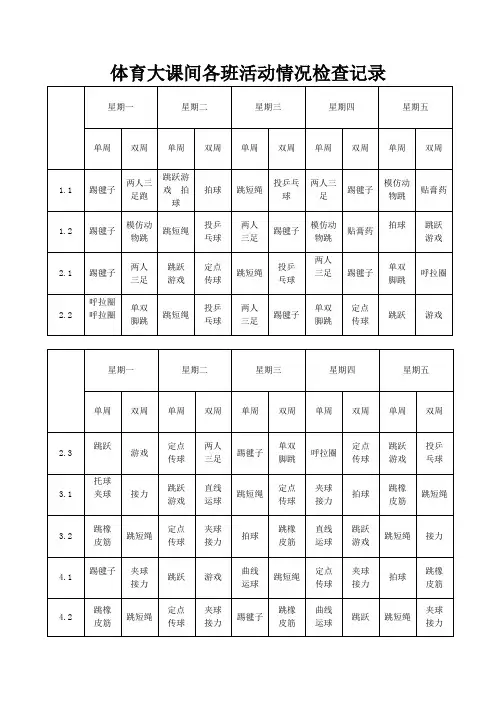 体育大课间各班活动情况检查记录