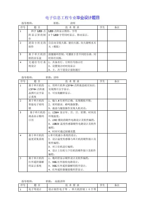 最新电子信息工程毕业设计题目明细表