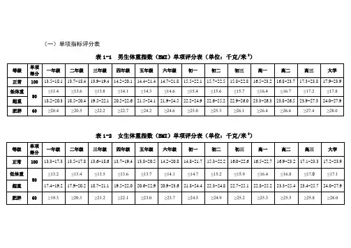 国家体能测试评分标准(各年龄阶段)