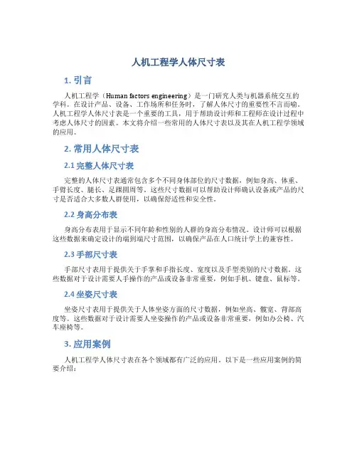 人机工程学人体尺寸表