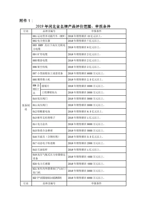 2019名牌产品申报表精品文档30页