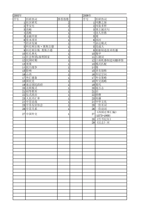 【国家社会科学基金】_国名_基金支持热词逐年推荐_【万方软件创新助手】_20140811
