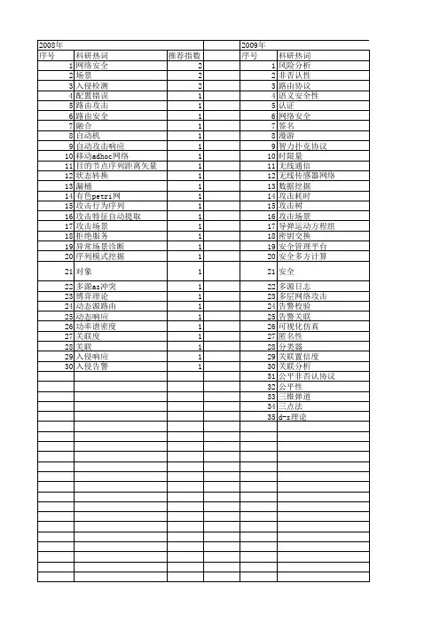 【国家自然科学基金】_攻击场景_基金支持热词逐年推荐_【万方软件创新助手】_20140801