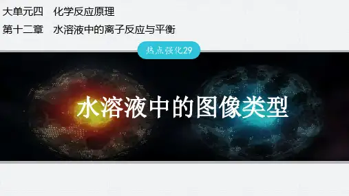 热点强化29水溶液中的图像类型-2025年高考化学总复习(人教版)配套课件