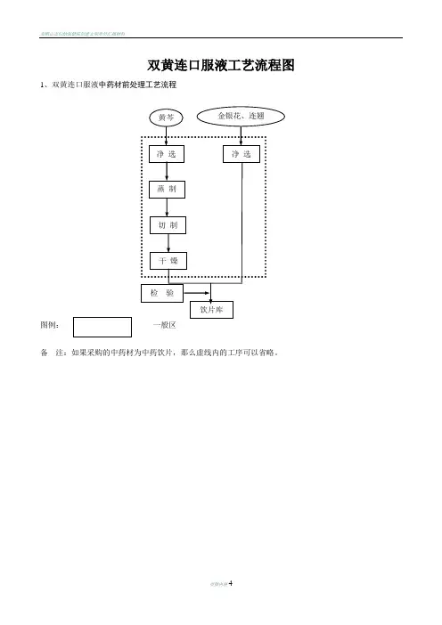 双黄连口服液工艺流程图