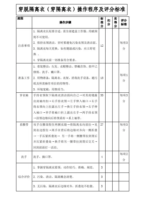 穿脱隔离衣(穿隔离衣)操作程序及评分标准
